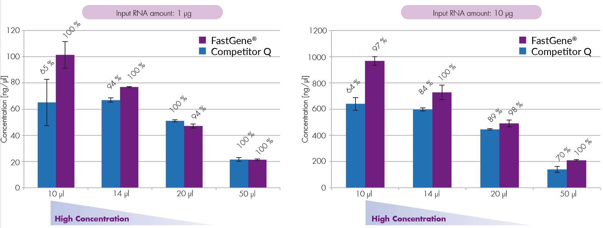 FastGene MagnaStand 96 - NIPPON Genetics EUROPE