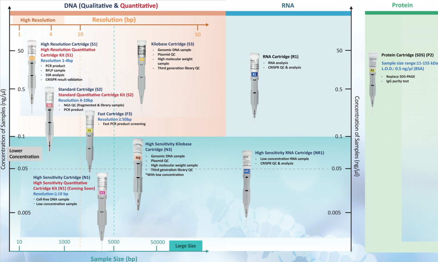 Qstat Cartridge Normal Reference Ranges Cartridges for Bio-Fragment-Analyzer Qsep1 and Qsep100 | NIPPON ...
