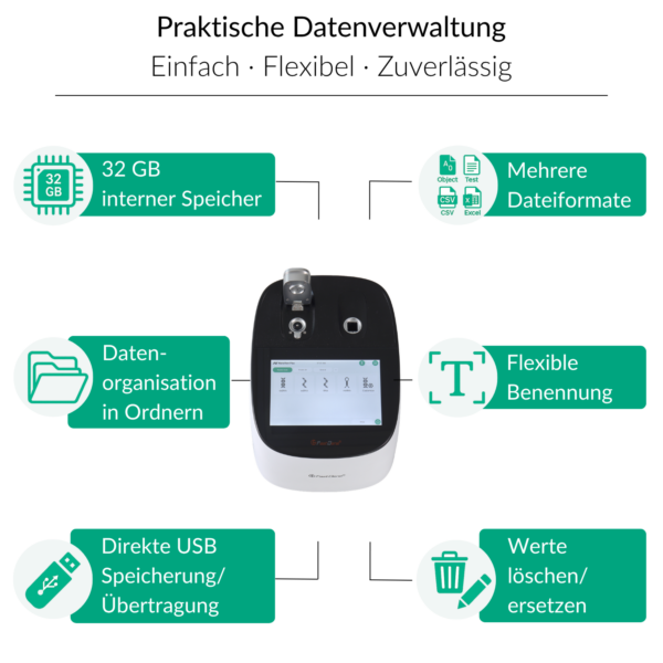 FastGene NanoView Plus Photometer | Praktische Datenverwaltung