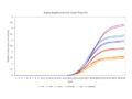 Clara® Probe Mix 6-plex qPCR performance on FastGene® qFYR