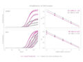 Clara® Probe Mix amplification across low template concentrations