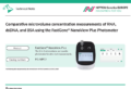 Technical Note | FastGene NanoView Plus | Comparative microcolume measurements