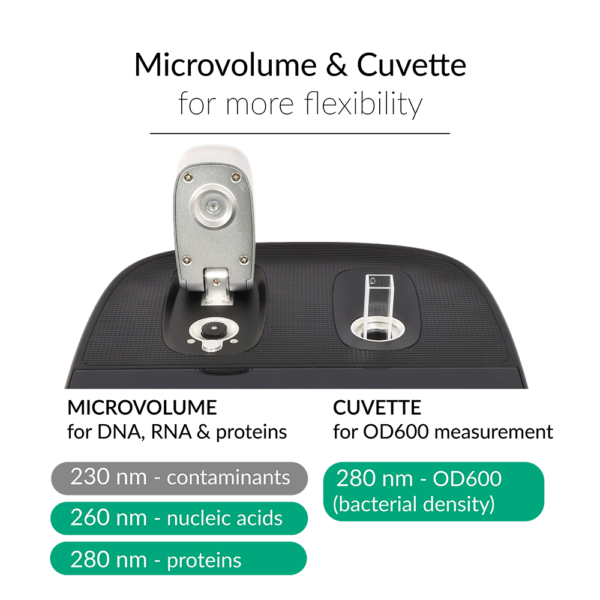 FastGene NanoView Plus | Built for everyday use | FG-NP03