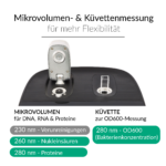 FastGene NanoView Plus | Mikrovolumen- und Küvettenmessung | FG-NP03