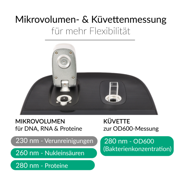FastGene NanoView Plus | Mikrovolumen- und Küvettenmessung | FG-NP03