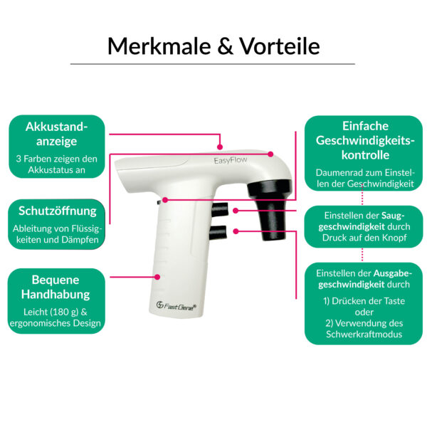 FastGene EasyFlow | Pipette Controller | FG-SPC | Merkmale & Vorteile