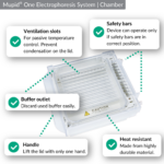 Mupid One Electrophoresis System | Tank - Benefits